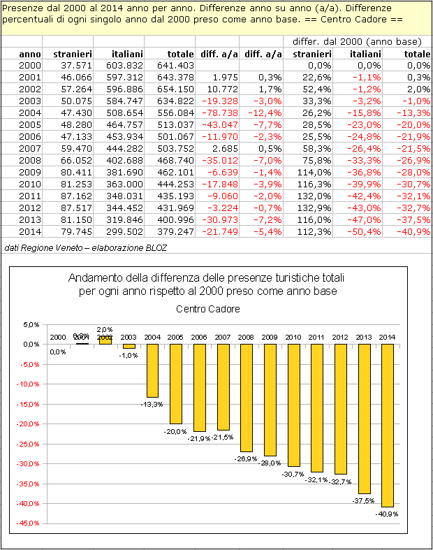 centrocadore2000-2014