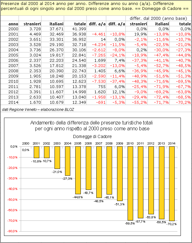 domegge2000-2014