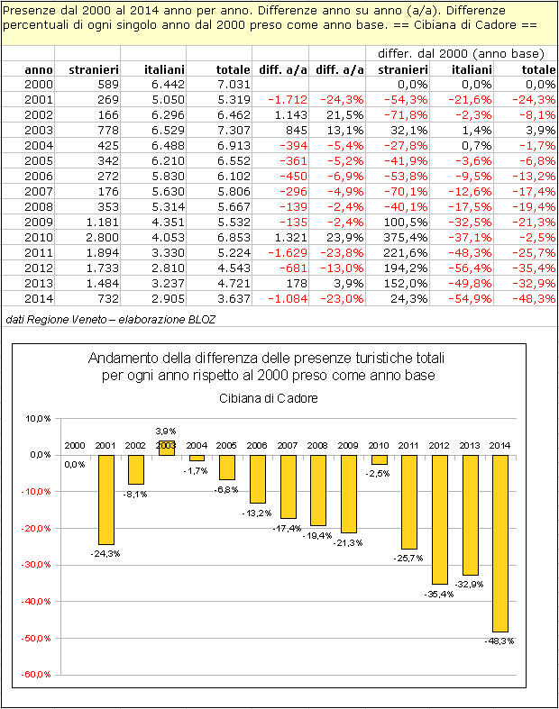 cibiana2000-2014