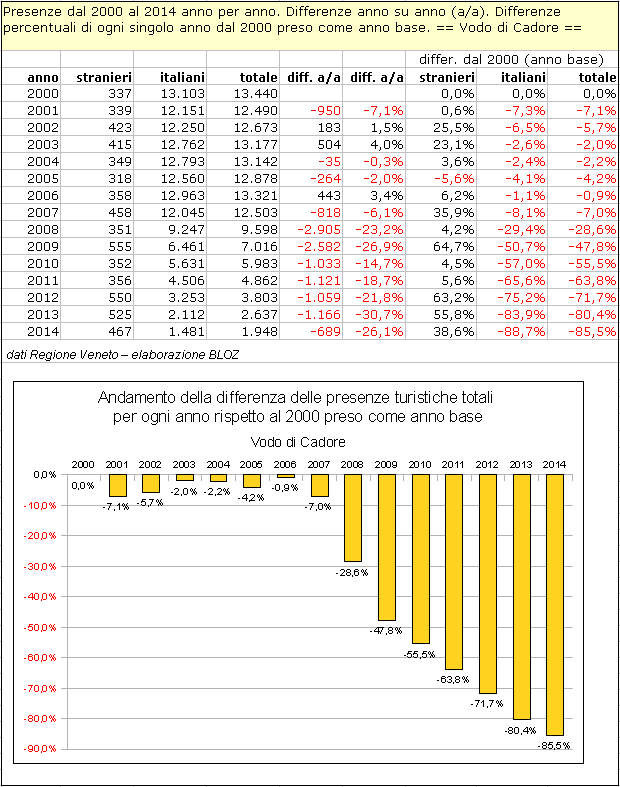 vodo2000-2014