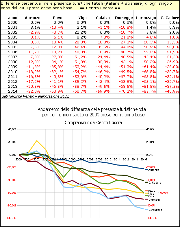 cc-paesexpaese-2000-2014