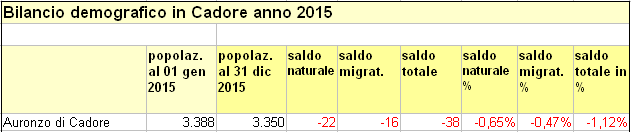 bildemoaur2015