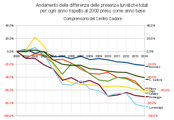 cc-paesexpaese-2000-2014-extra