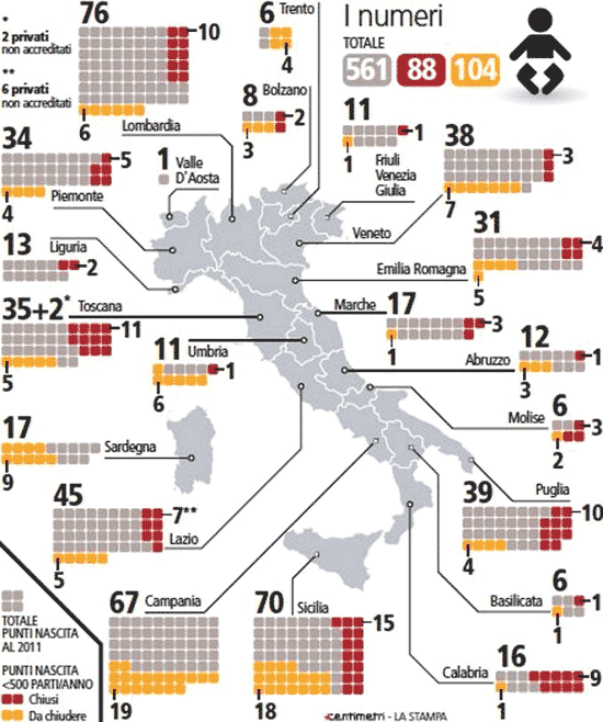 numeri-punti-nascita