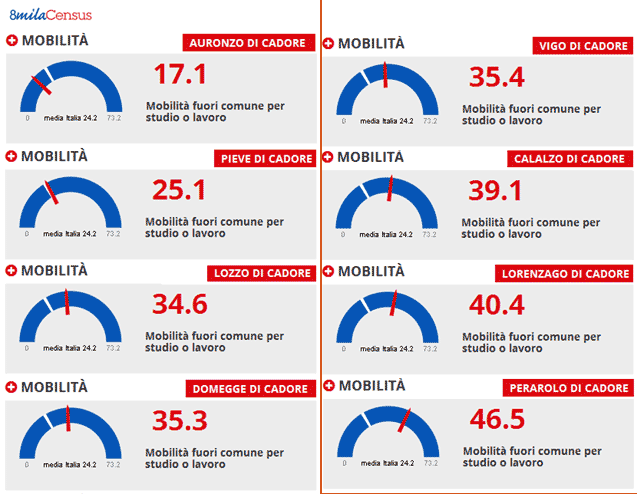 census-mobilità-cc