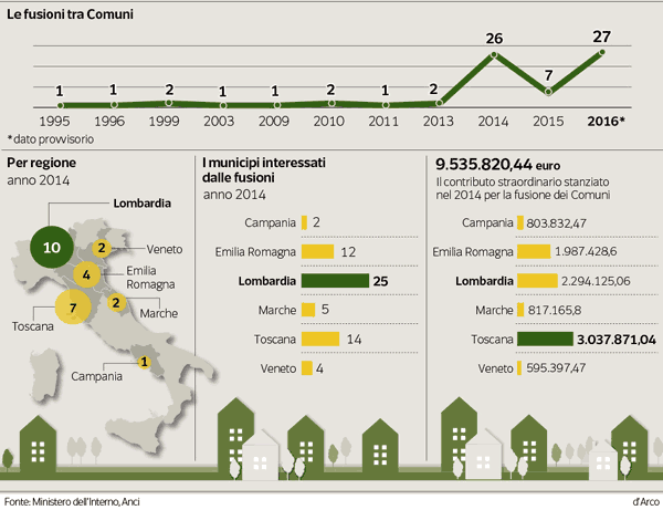 fusioni-comuni