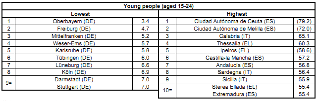 disoccupazione giovanile 15-24 in Eu nel 2015 per regioni NUTS2 (Eurostat)