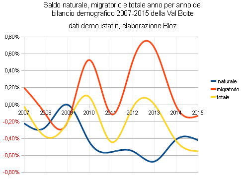 saldo-nat-mig-tot-vb