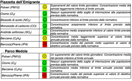 Campagna di monitoraggio della qualità dell’aria Comune di Santo Stefano di Cadore 11 gennaio - 10 aprile 2017