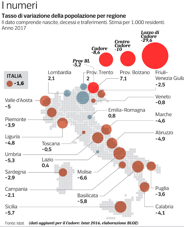 Grafico Corriere della Sera 09/02/2018 con aggiunte del BLOZ: variazione popolazione per regione