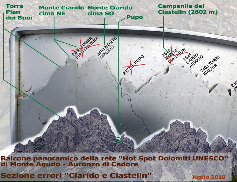 Balcone panoramico Dolomiti-Unesco di Monte Agudo: sezione errori "Ciarido e Ciastelin" (14-07-2019)