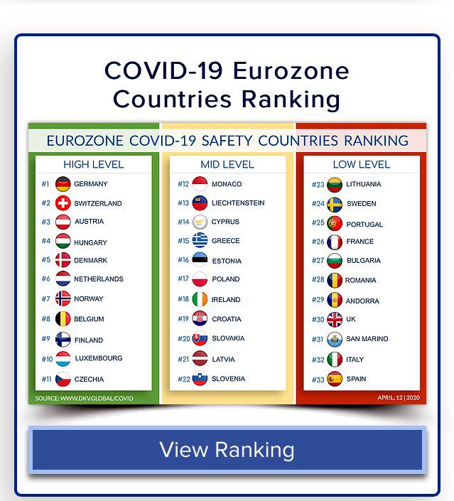 COVID-19 Eurozone Countries Ranking 12 aprile 2020