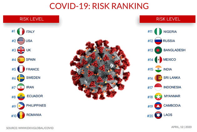 COVID-19: Risk Ranking; Risk Level 12 aprile 2020