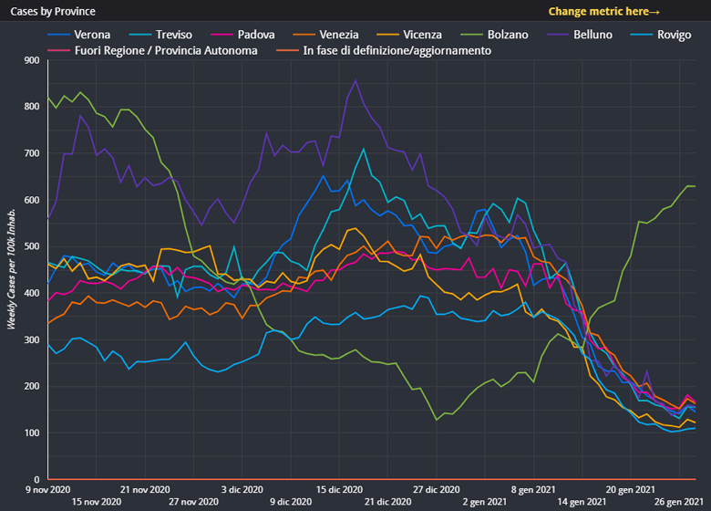 Positivi per 100k abitanti province venete e di Bolzano tra il 9 novembre 2020 e il 28 gennaio 2021